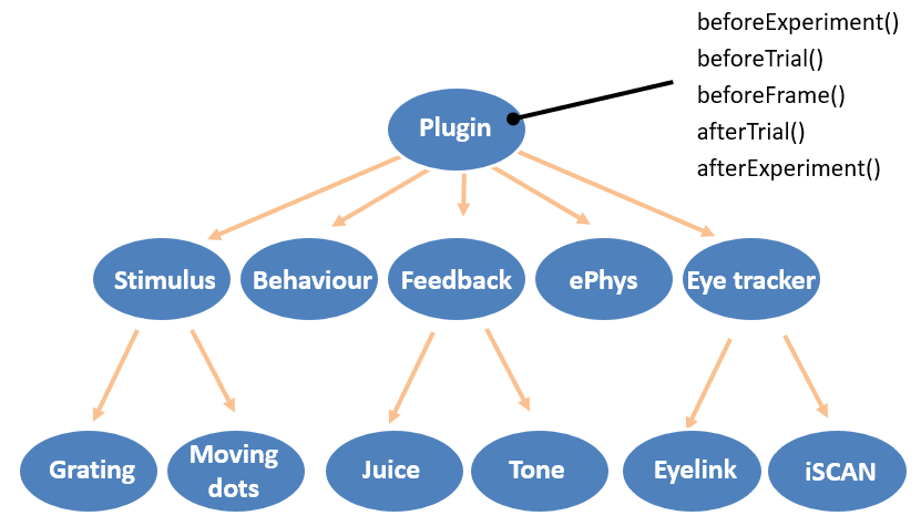 Getting Started with Neurostim